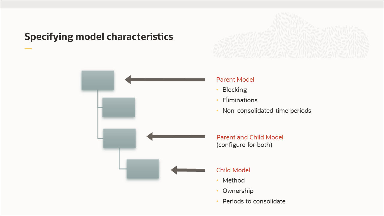 Specifying model characteristics